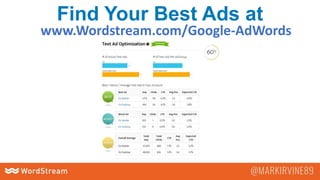 Find Your Best Ads at
www.Wordstream.com/Google-AdWords
 