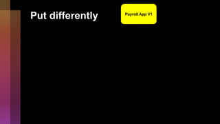 Put differently Payroll App V1
 
