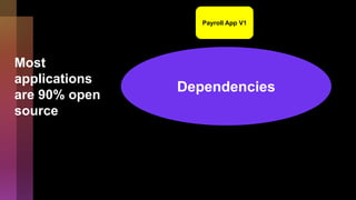 Payroll App V1
Most
applications
are 90% open
source
Dependencies
 