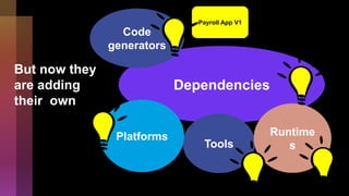 Payroll App V1
But now they
are adding
their own
Dependencies
Tools
Runtime
s
Platforms
Code
generators
 