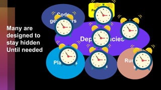 Payroll App V1
Many are
designed to
stay hidden
Until needed
Dependencies
Tools
Runtime
s
Platforms
Code
generators
 