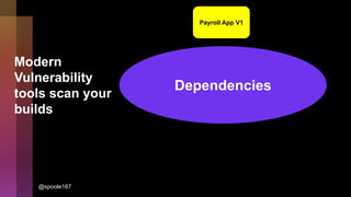 Modern
Vulnerability
tools scan your
builds
Dependencies
Payroll App V1
@spoole167
 