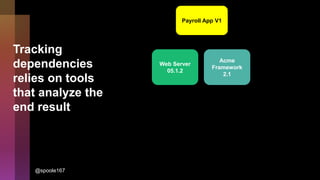 Tracking
dependencies
relies on tools
that analyze the
end result
Payroll App V1
Web Server
05.1.2
Acme
Framework
2.1
@spoole167
 