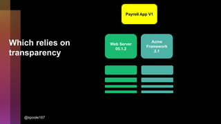 Which relies on
transparency
Payroll App V1
Web Server
05.1.2
Acme
Framework
2.1
@spoole167
 