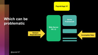 Which can be
problematic
Payroll App V1
Web Server
05.1.2
Acme
Framework
Incomplete Data
Opaque
Dependencies
@spoole167
 