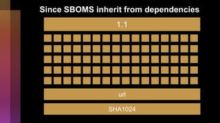 Since SBOMS inherit from dependencies
1.1
url
SHA1024
 