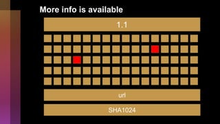 More info is available
1.1
url
SHA1024
 
