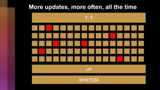 More updates, more often, all the time
1.1
url
SHA1024
 