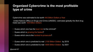 Cybercrime and the developer 2021 style