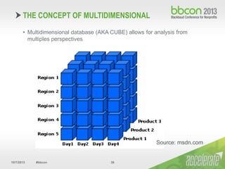 10/7/2013 #bbcon 36
• Multidimensional database (AKA CUBE) allows for analysis from
multiples perspectives
THE CONCEPT OF ...