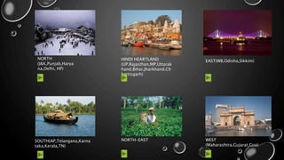 NORTH
(J&K,Punjab,Harya
na,Delhi, HP)
HINDI HEARTLAND
(UP,Rajasthan,MP,Uttarak
hand,Bihar,Jharkhand,Ch
hattisgarh)
EAST(WB,Odisha,Sikkim)
SOUTH(AP,Telangana,Karna
taka,Kerala,TN)
NORTH-EAST WEST
(Maharashtra,Gujarat,Goa)
 