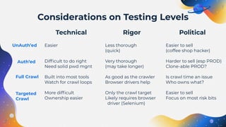 Easier
Difﬁcult to do right
Need solid pwd mgnt
Built into most tools
Watch for crawl loops
More difﬁcult
Ownership easier
Less thorough
(quick)
Very thorough
(may take longer)
As good as the crawler
Browser drivers help
Only the crawl target
Likely requires browser
driver (Selenium)
Easier to sell
(coffee shop hacker)
Harder to sell (esp PROD)
Clone-able PROD?
Is crawl time an issue
Who owns what?
Easier to sell
Focus on most risk bits
Political
Technical Rigor
Considerations on Testing Levels
UnAuth’ed
Auth’ed
Full Crawl
Targeted
Crawl
 