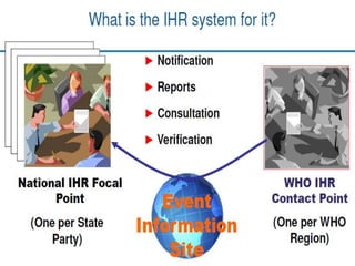 Ihr The final ihr | PPTX