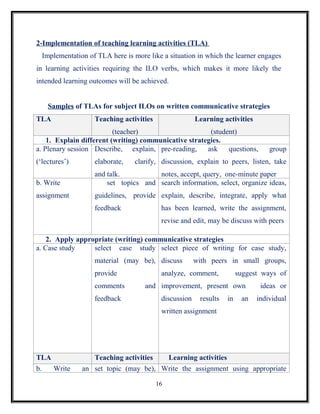2-Implementation of teaching learning activities (TLA)
  Implementation of TLA here is more like a situation in which the learner engages
in learning activities requiring the ILO verbs, which makes it more likely the
intended learning outcomes will be achieved.


    Samples of TLAs for subject ILOs on written communicative strategies
TLA                Teaching activities                 Learning activities
                          (teacher)                     (student)
    1. Explain different (writing) communicative strategies.
a. Plenary session Describe, explain, pre-reading,     ask    questions,          group
(‘lectures’)       elaborate,    clarify, discussion, explain to peers, listen, take
                   and talk.          notes, accept, query, one-minute paper
b. Write               set topics and search information, select, organize ideas,
assignment         guidelines, provide explain, describe, integrate, apply what
                   feedback               has been learned, write the assignment,
                                          revise and edit, may be discuss with peers

    2. Apply appropriate (writing) communicative strategies
a. Case study     select case study select piece of writing for case study,
                   material (may be), discuss          with peers in small groups,
                   provide                analyze, comment,             suggest ways of
                   comments         and improvement, present own               ideas or
                   feedback               discussion     results   in    an   individual
                                          written assignment




TLA               Teaching activities  Learning activities
b.  Write      an set topic (may be), Write the assignment using appropriate

                                         16
 