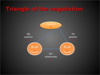 The final negotiation