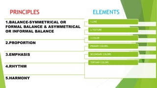 PRINCIPLES ELEMENTS
1.BALANCE-SYMMETRICAL OR
FORMAL BALANCE & ASYMMETRICAL
OR INFORMAL BALANCE
2.PROPORTION
3.EMPHASIS
4.RHYTHM
5.HARMONY
1.LINE
2.TEXTURE
3.COLOR
PRIMARY COLORS,
SECONDARY COLORS
TERTIARY COLORS
 