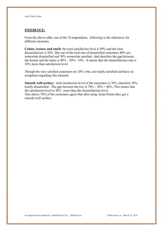 Asian Paints, India




INFERENCE:

From the above table, out of the 10 respondents, following is the inferences for
different elements;

Colour, texture and smell: the total satisfaction level is 50% and the total
dissatisfaction is 50%. But out of the total rate of dissatisfied customers 40% are
somewhat dissatisfied and 30% somewhat satisfied. And therefore the gap between
the former and the latter is 40% - 30%= 10% . It means that the dissatisfaction rate is
10% more than satisfaction level.

Though the very satisfied customers are 20% who, are totally satisfied and have no
complains regarding this element.

Smooth wall surface: total satisfaction level of the customers is 70% ,therefore 30%
totally dissatisfied . The gap between the two is 70% - 30% = 40%. This means that
the satisfaction level is 40% more than the dissatisfaction level.
This shows 70% of the customers agree that after using Asian Paints they get a
smooth wall surface.




Investigated and compiled by: Shaikh Reeha Vasi, Published by:   Publications on: March 28, 2010
 