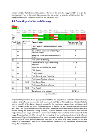   9	
  
sensors	
  would	
  be	
  the	
  last	
  sensor	
  to	
  have	
  sensed	
  the	
  line.	
  In	
  this	
  case,	
  the	
  buggy	
  would	
  try	
  to	
  re-­‐join	
  the	
  
line.	
  However,	
  if	
  any	
  of	
  the	
  middle	
  3	
  sensors	
  were	
  the	
  last	
  sensors	
  to	
  sense	
  the	
  white	
  line,	
  then	
  the	
  
buggy	
  would	
  consider	
  that	
  as	
  the	
  end	
  of	
  the	
  line	
  and	
  would	
  stop.	
  
3.0	
  Team	
  Organisation	
  and	
  Planning	
  
	
  
In	
  terms	
  of	
  requirements,	
  it	
  was	
  quickly	
  determined	
  that	
  the	
  project	
  could	
  be	
  divided	
  into	
  mechanical,	
  
hardware	
  and	
  software	
  components.	
  Each	
  component	
  could	
  be	
  further	
  subdivided	
  into	
  specific	
  tasks	
  
such	
  as	
  assembly	
  of	
  the	
  battery	
  box	
  and	
  gearbox	
  for	
  the	
  mechanical	
  aspect,	
  design	
  and	
  soldering	
  of	
  
PCBs	
  as	
  hardware	
  tasks,	
  and	
  so	
  on.	
  Collective	
  decision	
  of	
  dividing	
  the	
  work	
  among	
  the	
  group	
  members	
  
was	
  taken.	
  Each	
  group	
  member	
  discussed	
  the	
  aspect	
  they	
  were	
  interested	
  in	
  and	
  accordingly	
  work	
  was	
  
divided	
   among	
   the	
   members.	
   During	
   all	
   times,	
   2	
   group	
   members	
   were	
   focused	
   on	
   the	
   software	
  
programming	
  of	
  the	
  buggy	
  while	
  other	
  3	
  members	
  worked	
  on	
  mechanical	
  and	
  electronic	
  aspects	
  if	
  the	
  
buggy.	
   The	
   group	
   had	
   set	
   different	
   goals	
   for	
   completing	
   all	
   the	
   mechanical,	
   electronic	
   and	
   software	
  
requirements.	
  The	
  mechanical	
  aspect	
  of	
  the	
  buggy	
  such	
  as	
  the	
  gearbox,	
  the	
  chassis	
  etc.	
  was	
  aimed	
  to	
  be	
  
finished	
  by	
  the	
  3rd
	
  week	
  while	
  the	
  electronic	
  parts	
  such	
  as	
  the	
  sensor	
  PCB,	
  speed	
  sensing	
  PCB	
  etc.	
  was	
  
aimed	
  to	
  be	
  finished	
  by	
  6th
	
  week	
  of	
  the	
  second	
  semester.	
  Software,	
  on	
  the	
  other	
  hand,	
  was	
  worked	
  on	
  
during	
  the	
  whole	
  semester.	
  
Fig. 8. Gantt Chart
5	
  
 