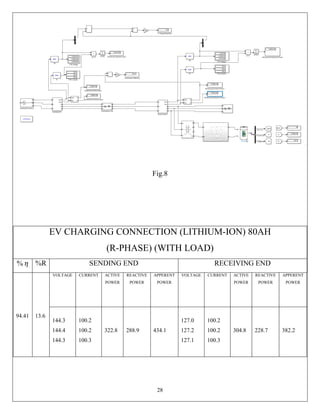 “Reactive Power Assessment with And Without Electrical Vehicle Charging ...