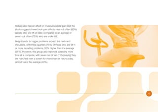 Stature also has an affect on musculoskeletal pain and the
study suggests lower back pain affects nine out of ten (90%)
people who are 6ft or taller, compared to an average of
seven out of ten (70%) who are under 6ft.
Height tends to trigger problems around the neck and
shoulders, with three quarters (75%) of those who are 6ft 4
or more reporting problems, 50% higher than the average
(51%). However, this group also reported spending more
time at a computer, with seven out of ten (71%) saying they
are hunched over a screen for more than six hours a day,
almost twice the average (40%).

9

 