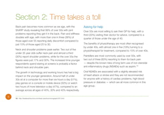 Section 2: Time takes a toll
Back pain becomes more common as we age, with the
ShARP study revealing that 99% of over 50s with joint
problems reporting they get it in the back. Pain and stiffness
doubles with age, with more than one in three (36%) of
those aged over 55 reporting daily discomfort compared to
just 15% of those aged 25 to 30.
Neck and shoulder problems peak earlier. Two out of five
under 35 year olds suffer neck pain and almost a third
(30%) report shoulder problems, while for the over 55s the
figures were just 17% and 30%. The increased time younger
respondents spend staring at screens is probably a factor
behind neck and shoulder pain.
The growth in technology and working hours has had a big
impact on the younger generation. Around half of under
30s sit at a computer for more than six hours a day (51%),
play games on a console or mobile device (50%) or watch
two hours of more television a day (47%), compared to an
average across all ages of 40%, 30% and 40% respectively.
6

13	http://bestpractice.bmj.com/best-practice/monograph/337.html

Asking for help
Over 55s are most willing to ask their GP for help, with a
third (33%) visiting their doctor for advice, compared to a
quarter of those under the age of 40.
The benefits of physiotherapy are most often recognised
by under 40s, with almost one in five (19%) turning to a
physiotherapist for treatment, compared to 15% of over 40s.
Painkillers are most commonly used by over 50s, with
two out of three (63%) resorting to them for back pain
— despite the known risks of long term use of non steroidal
anti-inflammatory drugs (NSAIDs) such as aspirin.13
Oral NSAIDs are associated with a slightly elevated risk
of heart attack or stroke and they are not recommended
for anyone with a history of cardiac problems, high blood
pressure or diabetes — which are all more common in this
age group.

 