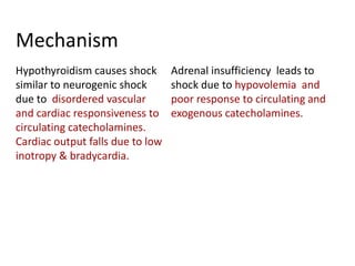 Mechanism
Hypothyroidism causes shock
similar to neurogenic shock
due to disordered vascular
and cardiac responsiveness to
circulating catecholamines.
Cardiac output falls due to low
inotropy & bradycardia.
Adrenal insufficiency leads to
shock due to hypovolemia and
poor response to circulating and
exogenous catecholamines.
 