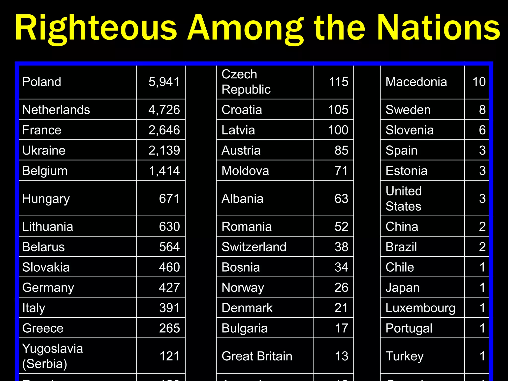Nuremberg Defendants1. Conspiracy to Commit Crimes   2. Crimes Against Peace   3. War Crimes    4. Crimes Against Humanity