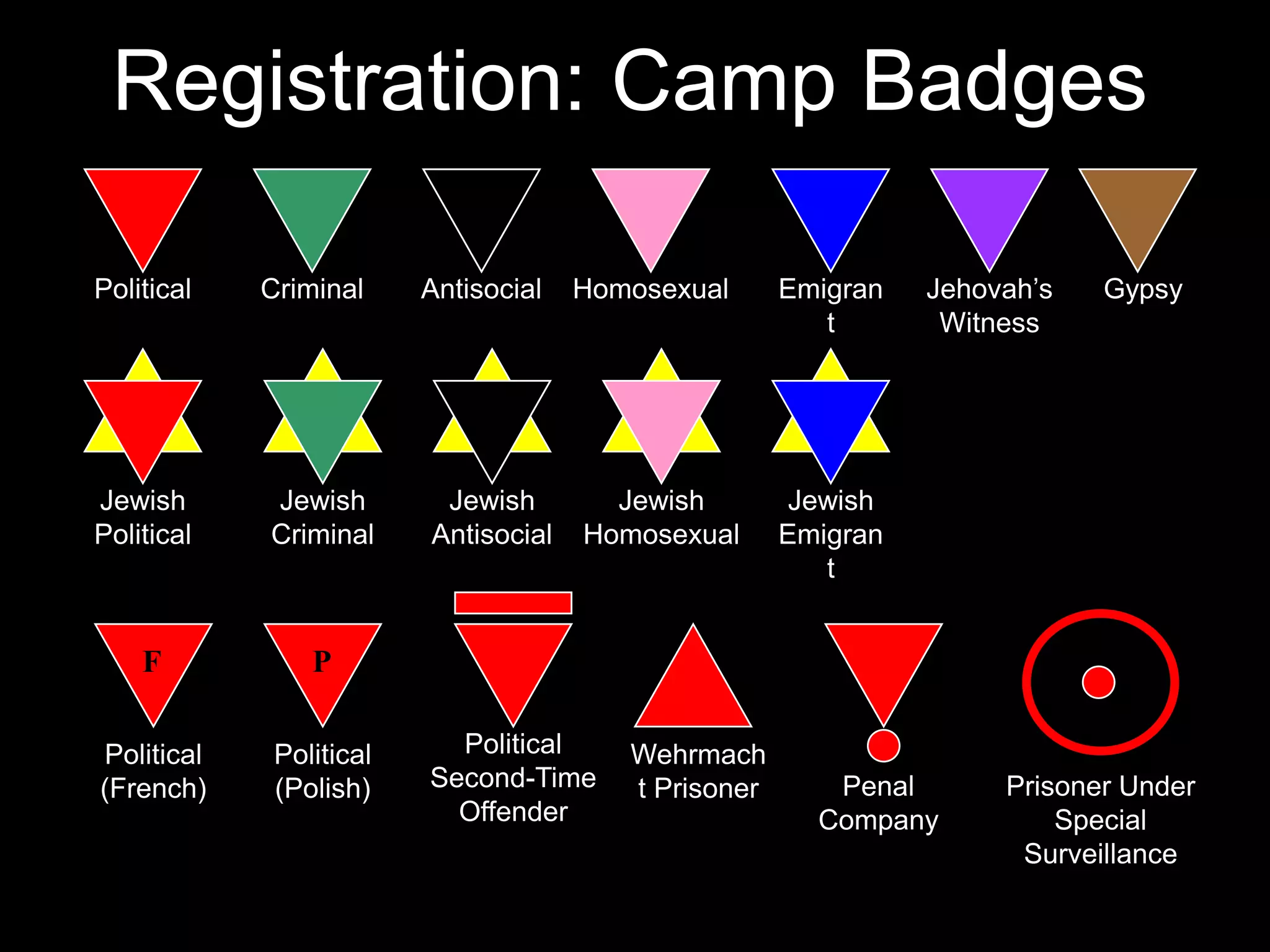 Location for medical experiments that used humans as guinea pigs