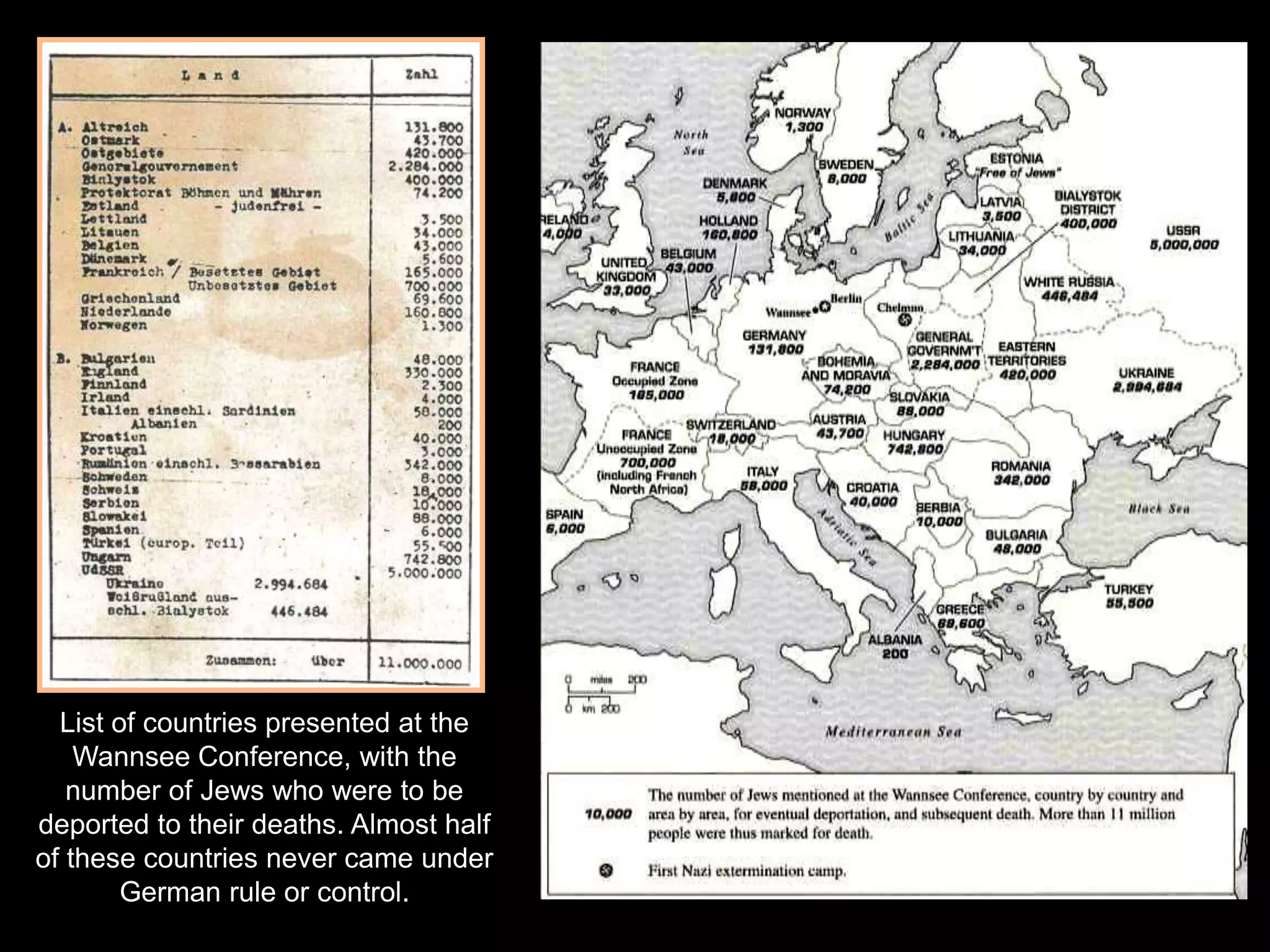   This did not mark the beginning of the “Final Solution,” rather it was the place where the “Final Solution” was formally revealed to Nazi leaders
