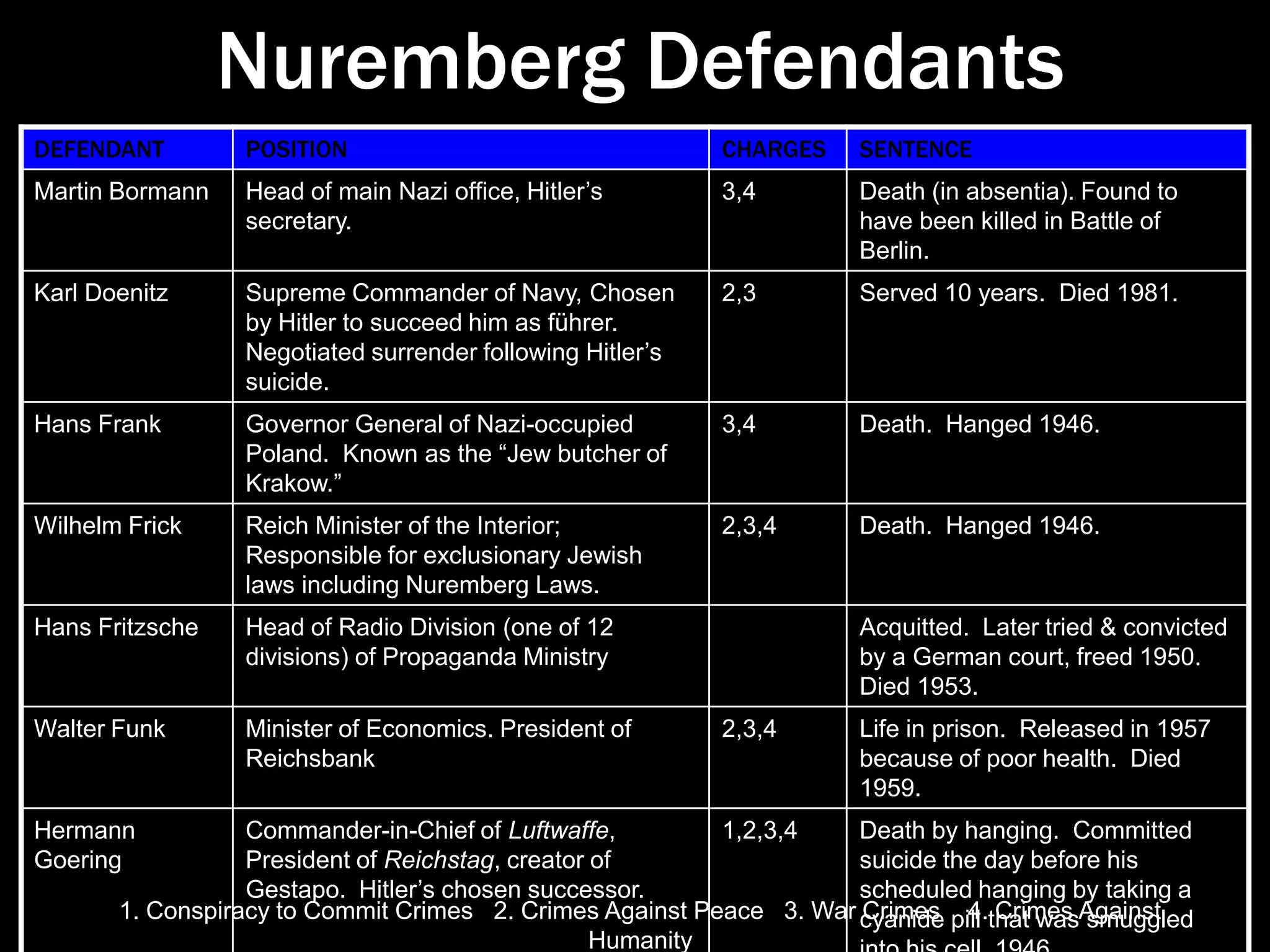 CONDITIONSSurvivor sitting outside a barrack, Bergen-Belsen, April 1945.Survivors of Auschwitz, wearing adult-size prisoner jackets.Jewish survivors at Ebensee gathered outside on the day after liberation.Young survivors at Buchenwald,April 1945. 