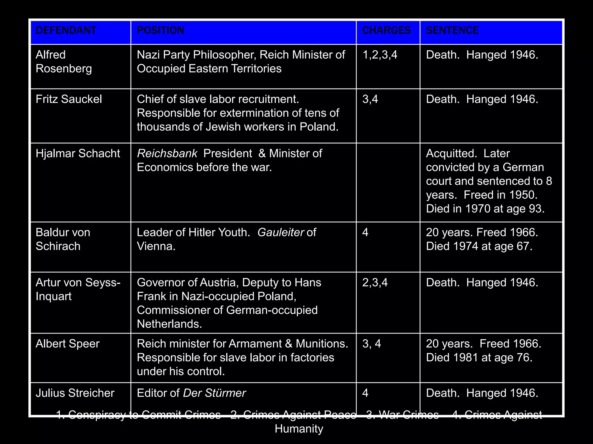 Witness to the AtrocitiesGeneral Dwight D. Eisenhower and other members of the Army view the bodies of executed prisoners.                                          Ohrdruf, April 12, 1945. German civilians under U.S. military escort are forced to see a wagon loaded with corpses in Buchenwald. 