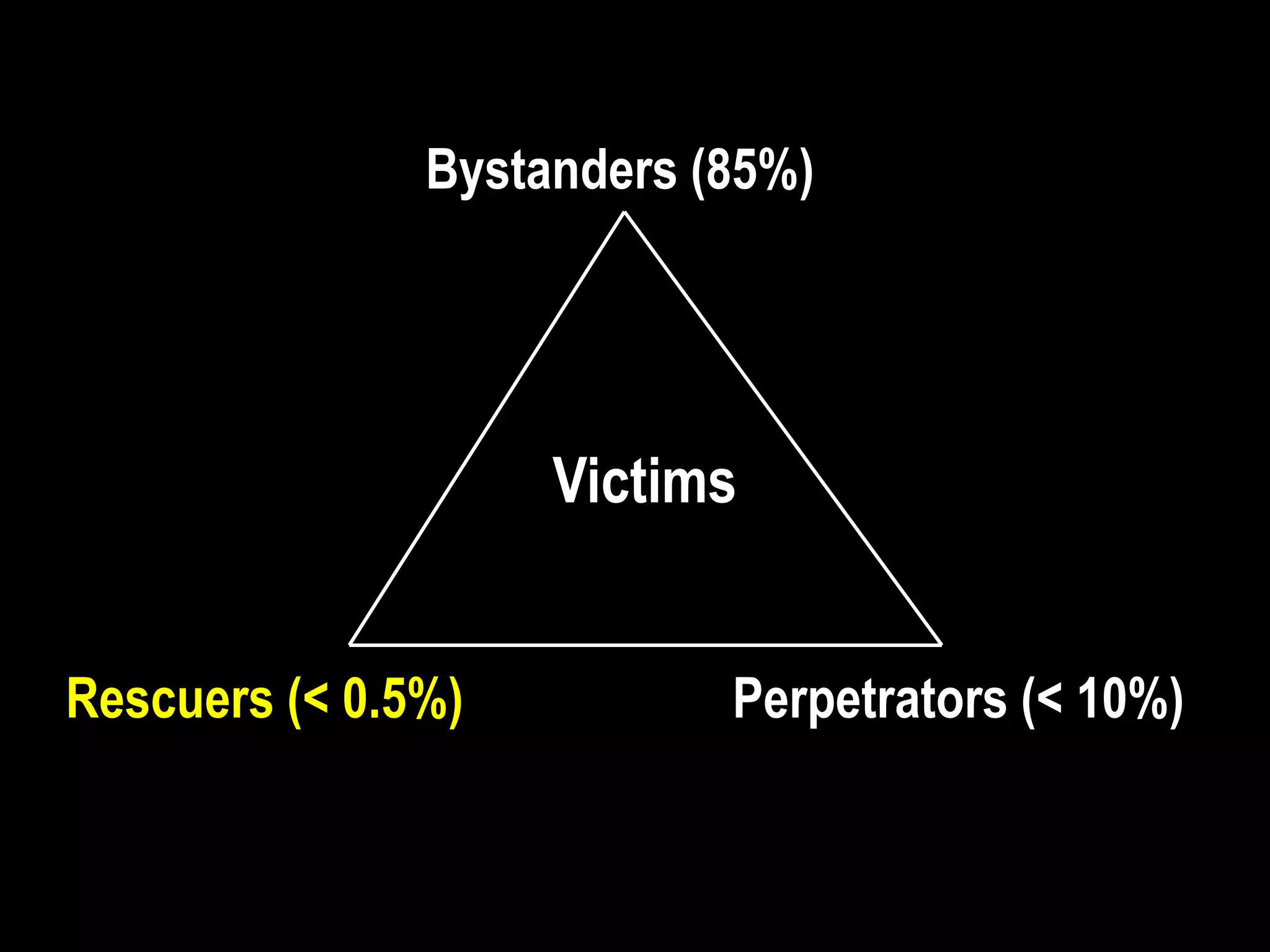 Allied Occupation        & Denazification