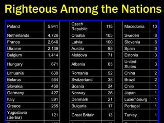 Nuremberg Defendants1. Conspiracy to Commit Crimes   2. Crimes Against Peace   3. War Crimes    4. Crimes Against Humanity