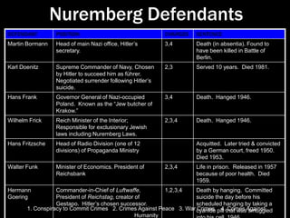 CONDITIONSSurvivor sitting outside a barrack, Bergen-Belsen, April 1945.Survivors of Auschwitz, wearing adult-size prisoner jackets.Jewish survivors at Ebensee gathered outside on the day after liberation.Young survivors at Buchenwald,April 1945. 
