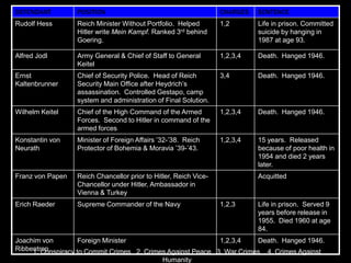 FOOD ♦MEDICINESurvivors in Dachau distribute bread to their comrades after liberation. Survivors, too weak to eat solid food, suck on sugar cubes to give them strength.American medical personnel at work in a typhus ward in a hospital for survivors. The sick are evacuated to an American field hospital. 