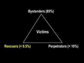 Allied Occupation        & Denazification