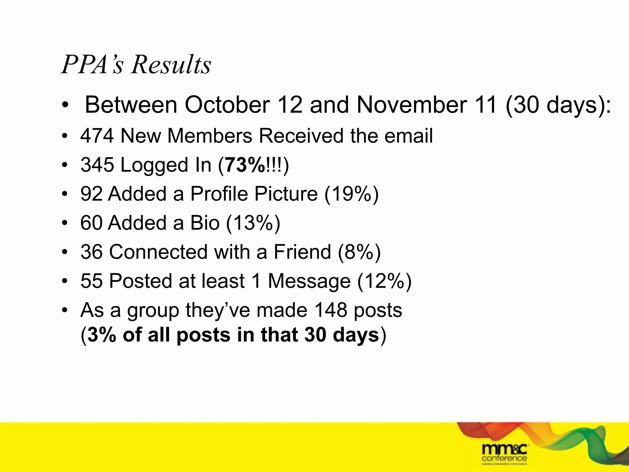 • Between October 12 and November 11 (30 days):
• 474 New Members Received the email
• 345 Logged In (73%!!!)
• 92 Added a Profile Picture (19%)
• 60 Added a Bio (13%)
• 36 Connected with a Friend (8%)
• 55 Posted at least 1 Message (12%)
• As a group they’ve made 148 posts
(3% of all posts in that 30 days)
PPA’s Results
 