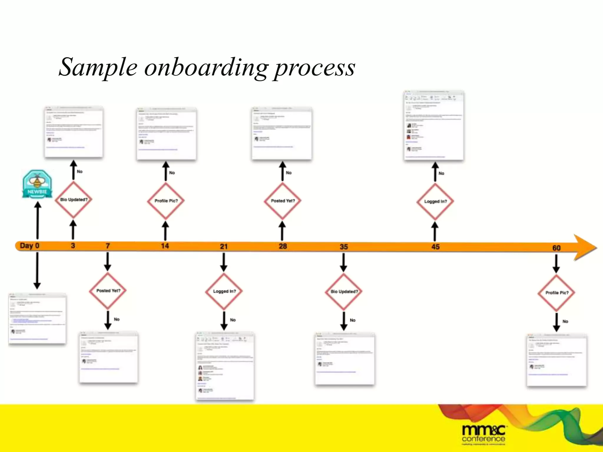 Sample onboarding process
 