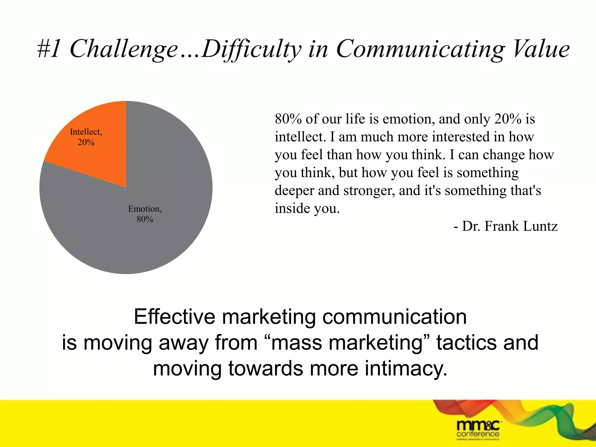 #1 Challenge…Difficulty in Communicating Value
80% of our life is emotion, and only 20% is
intellect. I am much more interested in how
you feel than how you think. I can change how
you think, but how you feel is something
deeper and stronger, and it's something that's
inside you.
- Dr. Frank Luntz
Emotion,
80%
Intellect,
20%
Effective marketing communication
is moving away from “mass marketing” tactics and
moving towards more intimacy.
 