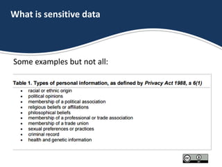 What is sensitive data
Some examples but not all:
 