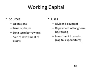 Working Capital Sources Operations Issue of shares Long term borrowings Sale of divestment of assets Uses Dividend payment Repayment of long term borrowing Investment in assets (capital expenditure) 