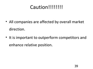 Caution!!!!!!!! All companies are affected by overall market direction. It is important to outperform competitors and enhance relative position. 