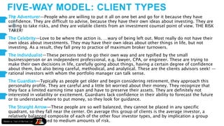 FIVE-WAY MODEL: CLIENT TYPES
The Adventurer—People who are willing to put it all on one bet and go for it because they have
confidence. They are difficult to advise, because they have their own ideas about investing. They are
willing to take risks, and they are volatile clients from an investment counsel point of view. THE RISK
TAKER!
The Celebrity—Love to be where the action is. …wary of being left out. Most really do not have their
own ideas about investments. They may have their own ideas about other things in life, but not
investing. As a result, they fall prey to practice of maximum broker turnovers.
The Individualist—These persons tend to go their own way and are typified by the small
businessperson or an independent professional, e.g. lawyer, CPA, or engineer. These are trying to
make their own decisions in life, carefully going about things, having a certain degree of confidence
about them, but also being careful, methodical, and analytical. These are the clients advisors seek! —
rational investors with whom the portfolio manager can talk sense.
The Guardian—Typically as people get older and begin considering retirement, they approach this
personality profile. They are careful and a little bit worried about their money. They recognize that
they face a limited earning time span and have to preserve their assets. They are definitely not
interested in volatility or excitement. Guardians lack confidence in their ability to forecast the future
or to understand where to put money, so they look for guidance.
The Straight Arrow—These people are so well balanced, they cannot be placed in any specific
quadrant, so they fall near the center. On average this group of clients is the average investor, a
relatively balanced composite of each of the other four investor types, and by implication a group
willing to be exposed to medium amounts of risk.
 