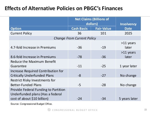 pension benefit guaranty corporation maximum pension benefit guaranty corporation maximum