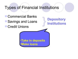 Types of Financial Institutions Commercial Banks Savings and Loans Credit Unions } Depository  Institutions Take in deposits Make loans 