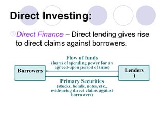 Direct Investing: Direct Finance  – Direct lending gives rise to direct claims against borrowers. Borrowers Lenders ) Flow of funds (loans of spending power for an agreed-upon period of time) Primary Securities (stocks, bonds, notes, etc., evidencing direct claims against borrowers) 