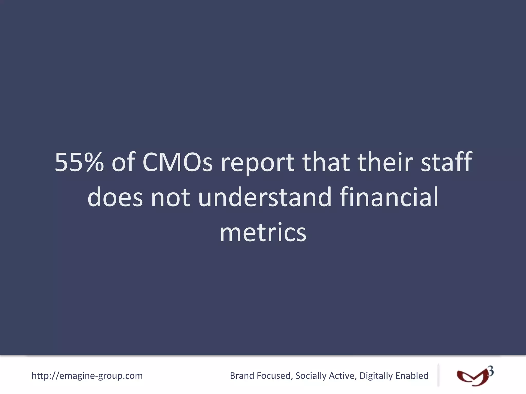 http://emagine-group.com Brand Focused, Socially Active, Digitally Enabled
55% of CMOs report that their staff
does not understand financial
metrics
 