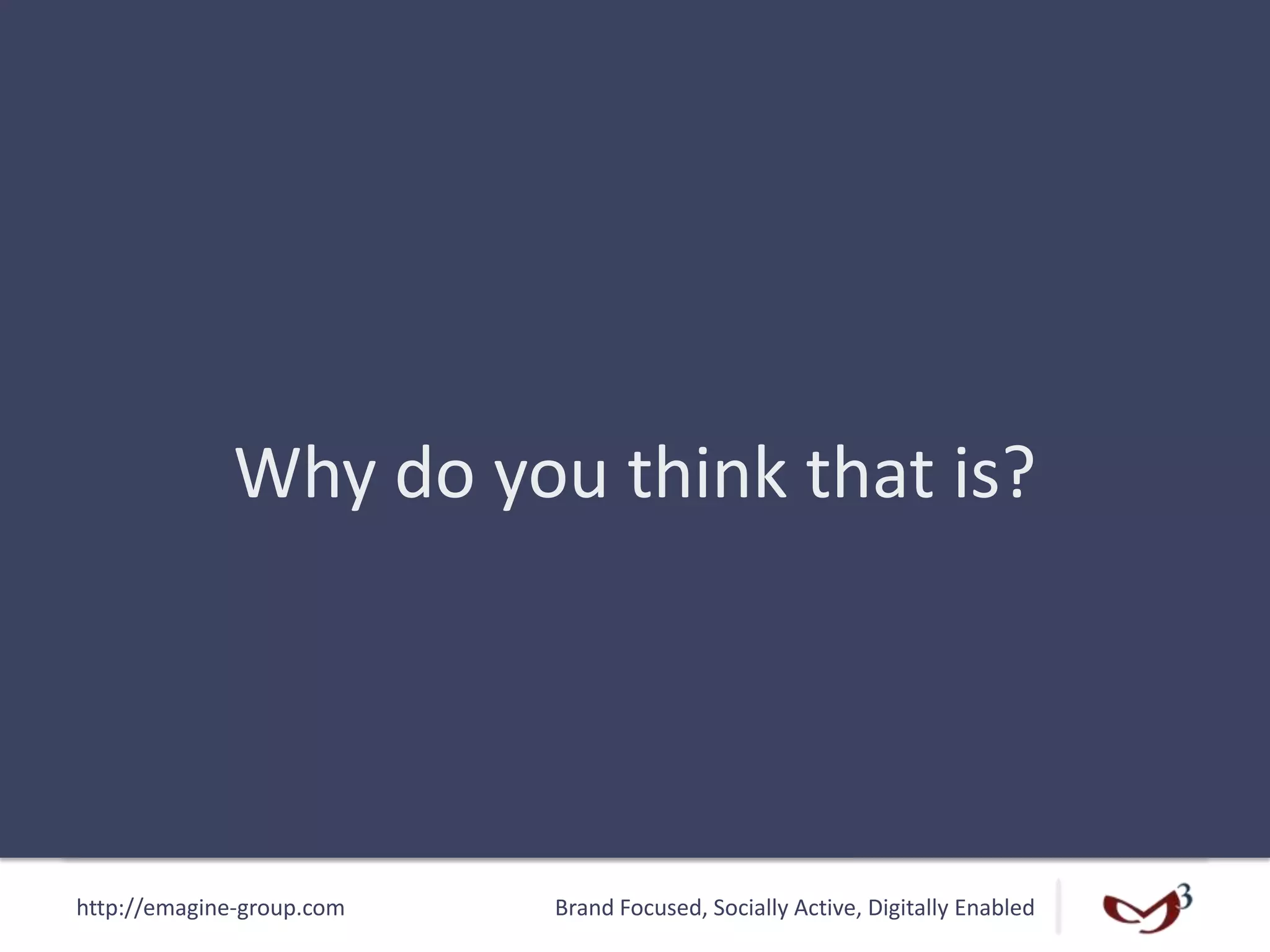 http://emagine-group.com Brand Focused, Socially Active, Digitally Enabled
Why do you think that is?
 