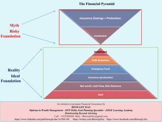 Reality
Investment
Debt Reduction
Emergency Fund
Insurance (protection)
Net worth, Cash Flow, Risk Tolerance
Goal
Insurance (Savings + Protection)
Investment
Risky
Foundation
The Financial Pyramid
Ideal
Foundation
An initiative to promote Financial Awareness by
BISWAJIT DAS
Diploma in Wealth Management – IIFP Delhi, Goal Planning Specialist – EDGE Learning Academy
Relationship Beyond Advising
Call – 9339288488, Mail – dbiswajitifcs@gmail.com
https://www.linkedin.com/pub/biswajit-das/1a/504/148 https://twitter.com/dbiswajitifcs https://www.facebook.com/dbiswajit.ifcs
Myth
 