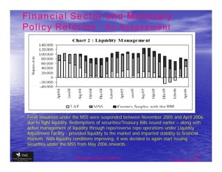 Financial Sector and Monetary
Policy Reforms : An Assessment




 Fresh issuances under the MSS were suspended between November 2005 and April 2006
 due to tight liquidity. Redemptions of securities/Treasury Bills issued earlier – along with
 active management of liquidity through repo/reverse repo operations under Liquidity
 Adjustment Facility - provided liquidity to the market and imparted stability to financial
 markets. With liquidity conditions improving, it was decided to again start issuing
 securities under the MSS from May 2006 onwards.

                                                                                           45
                         The financial Sector Reforms
                                                                            September 9, 2009
 